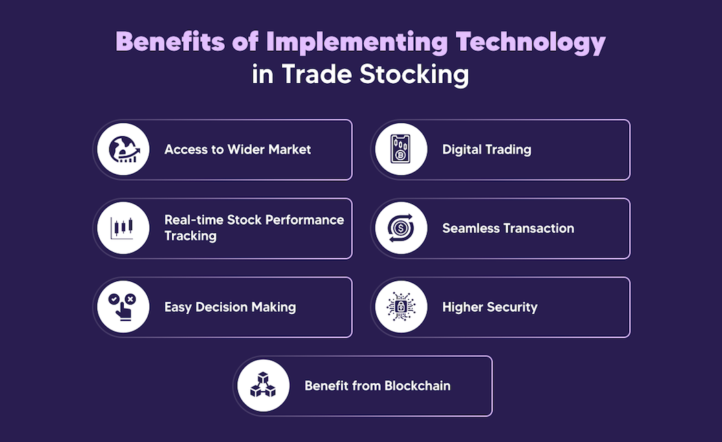Benefits of Implementing Technology in Stock Trading
