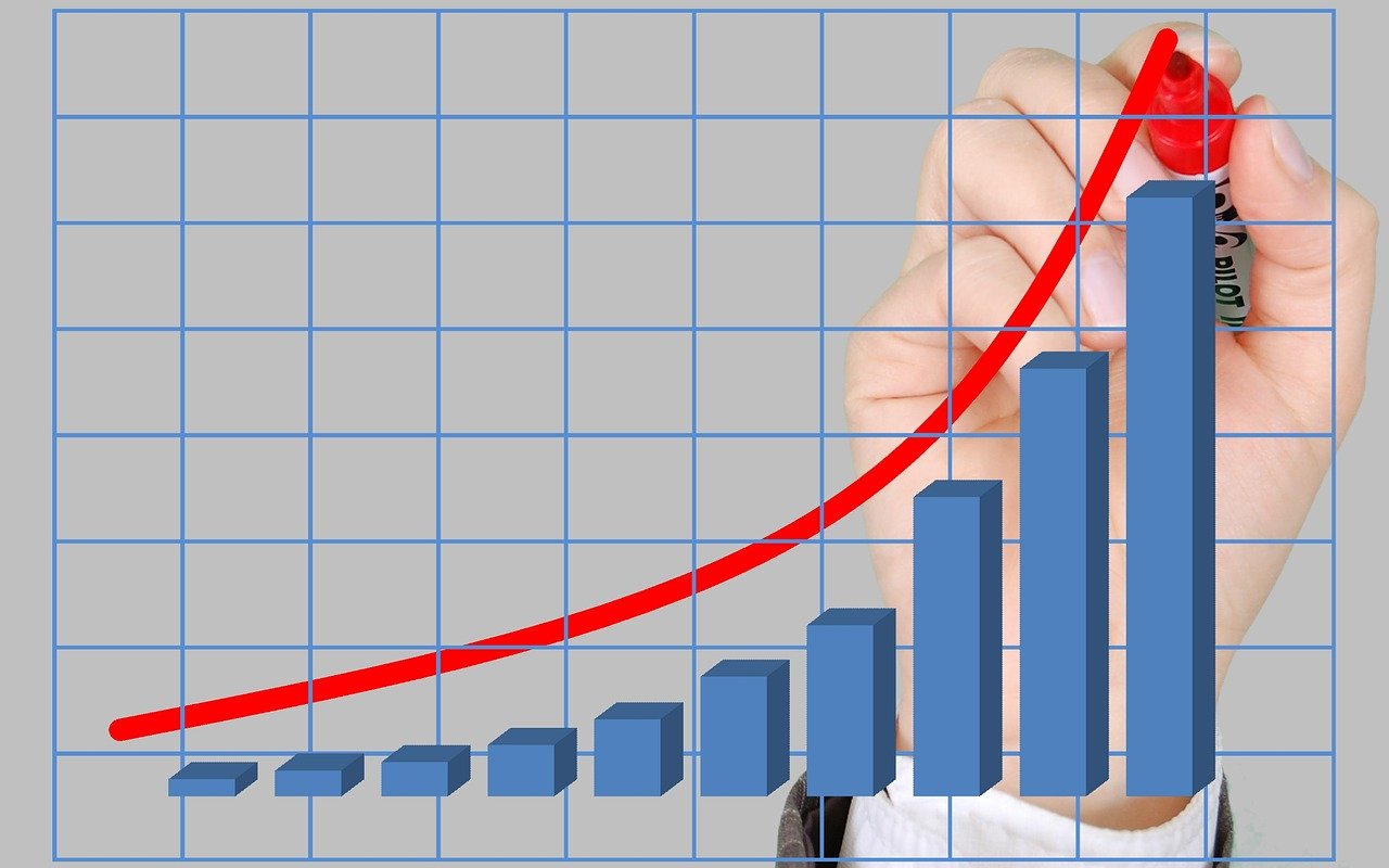 Conversion Rates