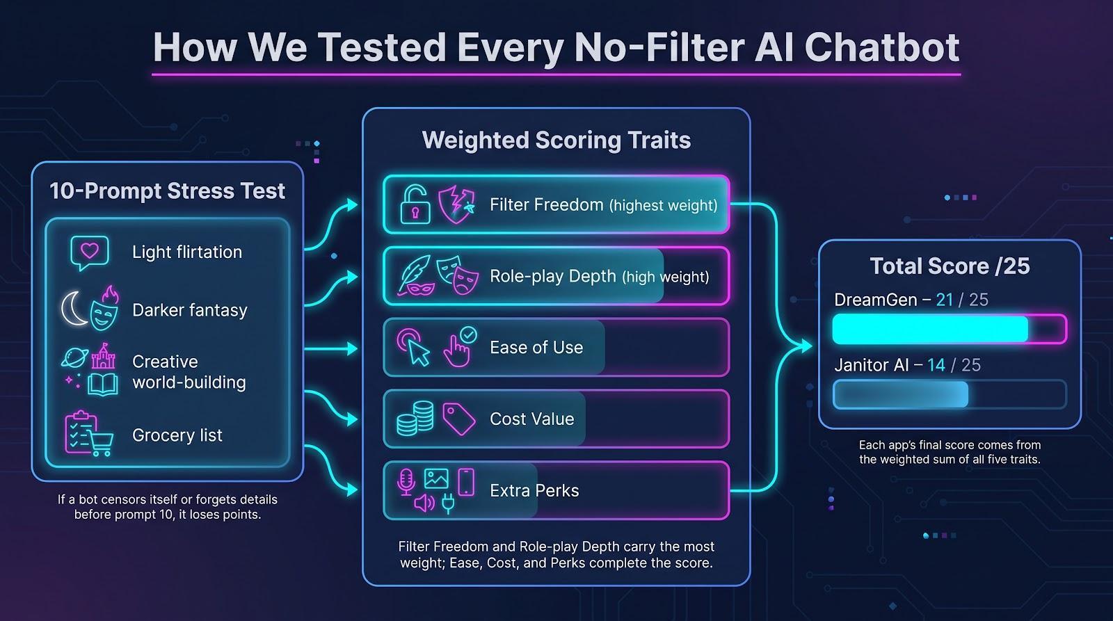 Filter AI chatbots