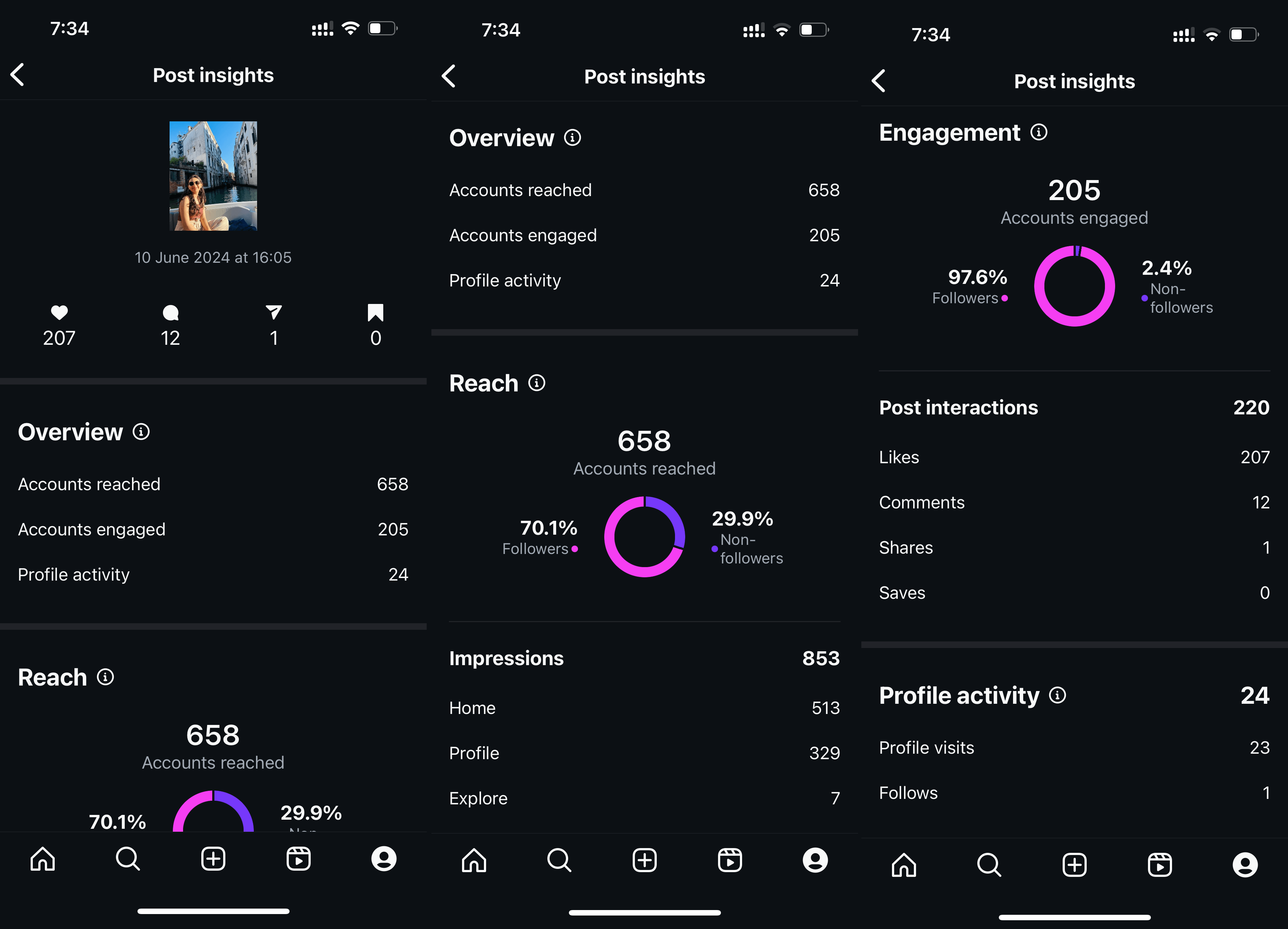 Integrate Instagram Insights Into Your Broader Marketing Strategy