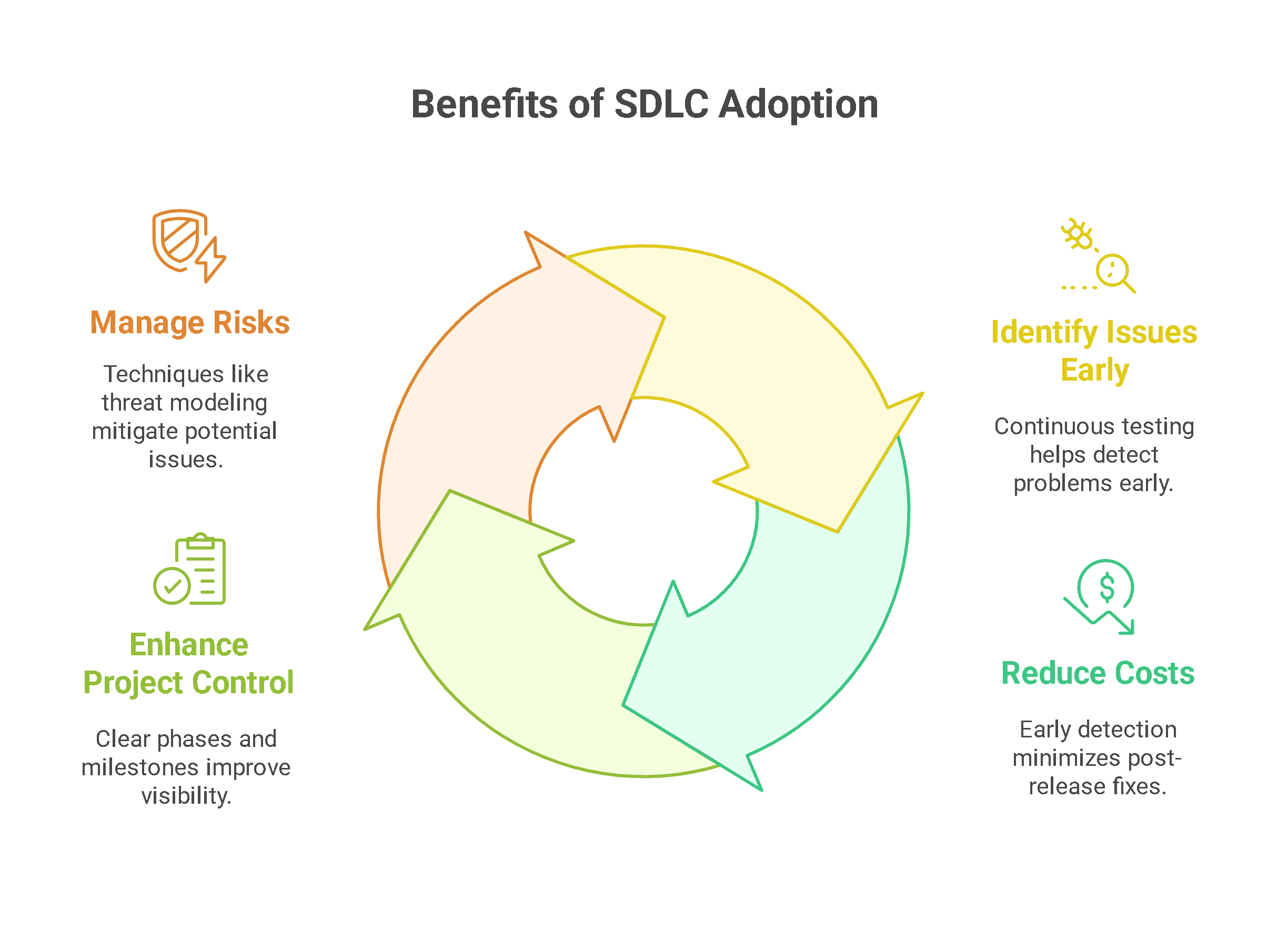 Benefits of Agentic AI in Software Development