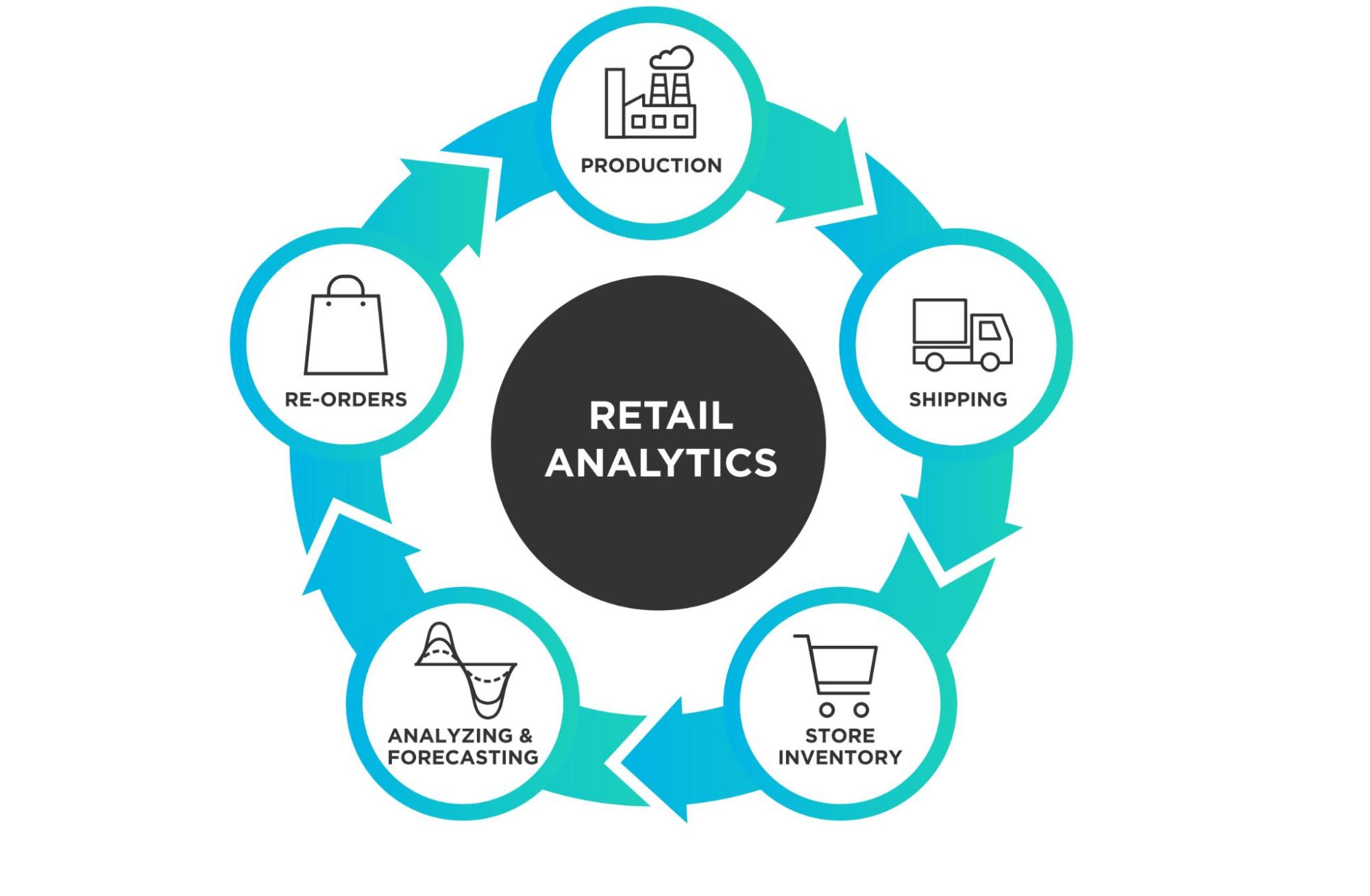 Retail Analytics