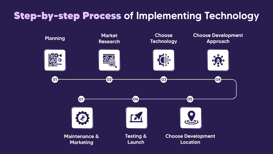 7-step Technology Implementation Process