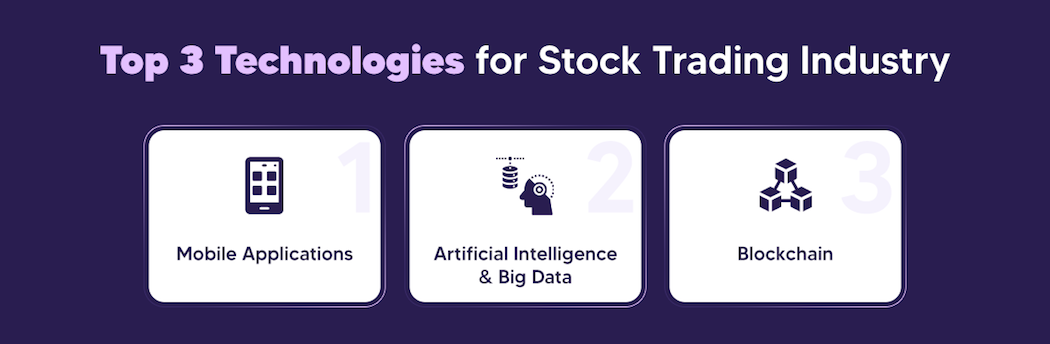 Top Technologies for Stock Trading Industry