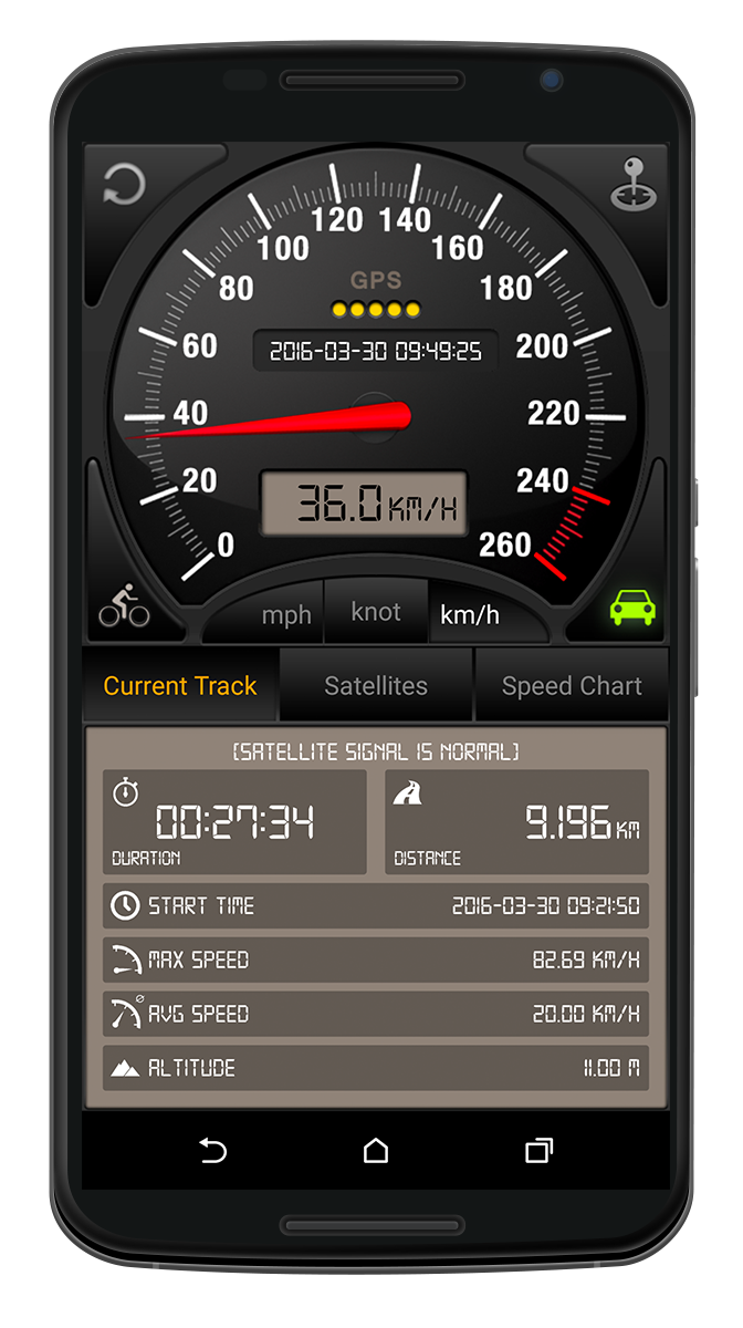 Speedometer GPS