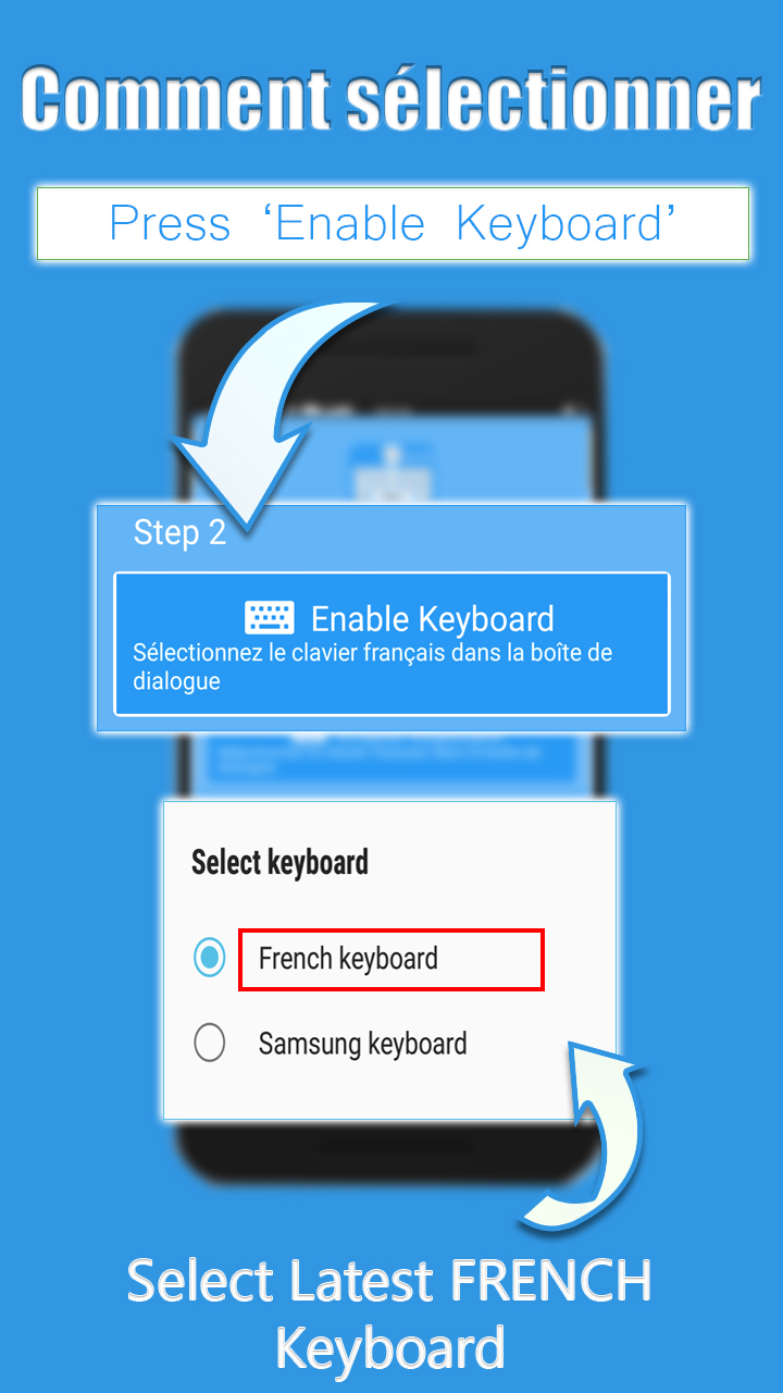 French Keyboard : French Typing