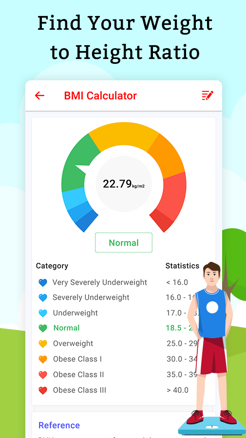Daily HealthCare Statistics and Fitness Calculator