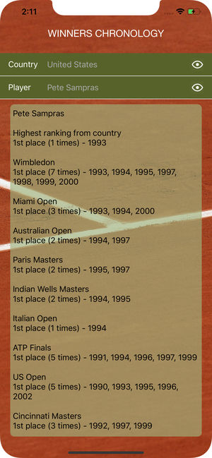 World Tennis Winners