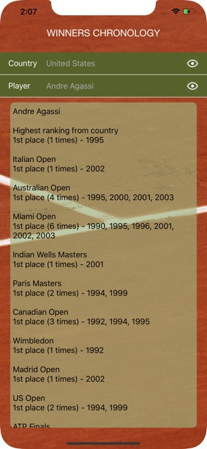 World Tennis Winners