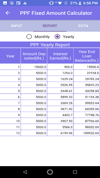 PPF (Public Provident Fund) calculator