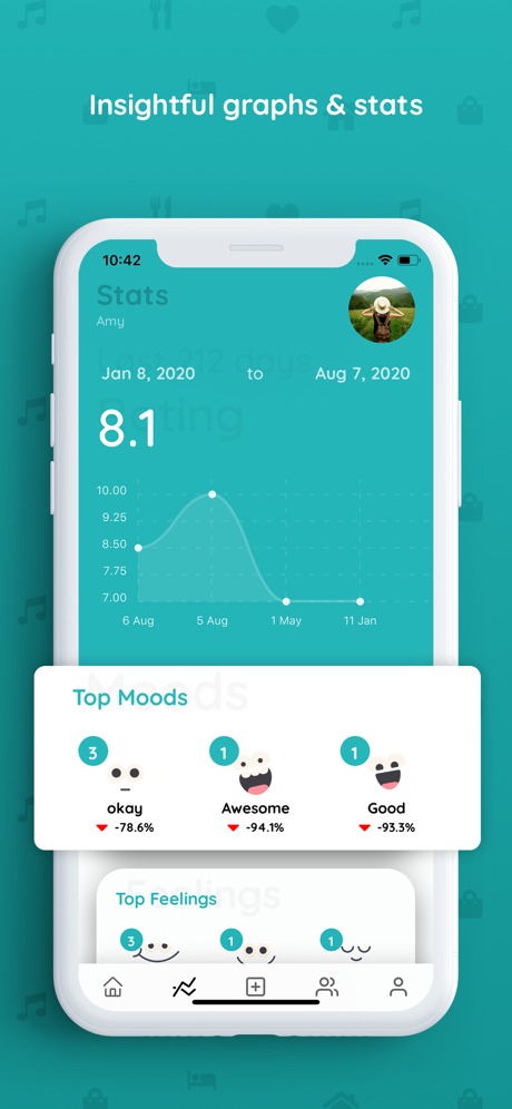 Chiku – Journal & Mood Tracker