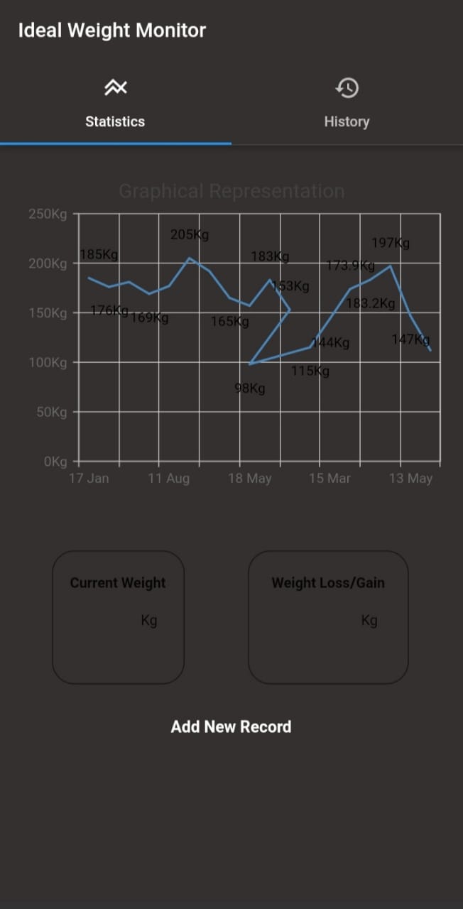 Ideal Weight Monitor