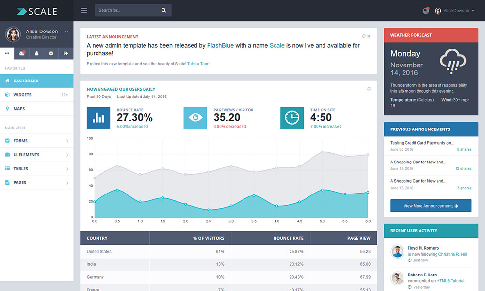 Scale Responsive Bootstrap Admin Template
