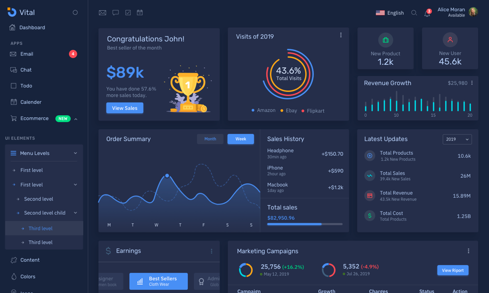 Frest - Clean & Minimal Bootstrap Admin Dashboard Template