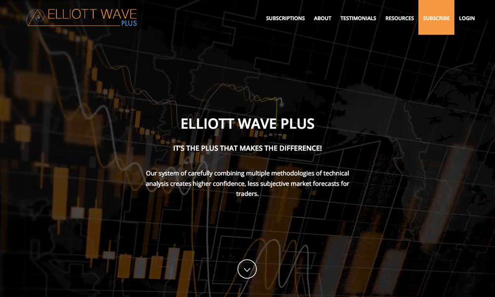 Elliott Wave Plus