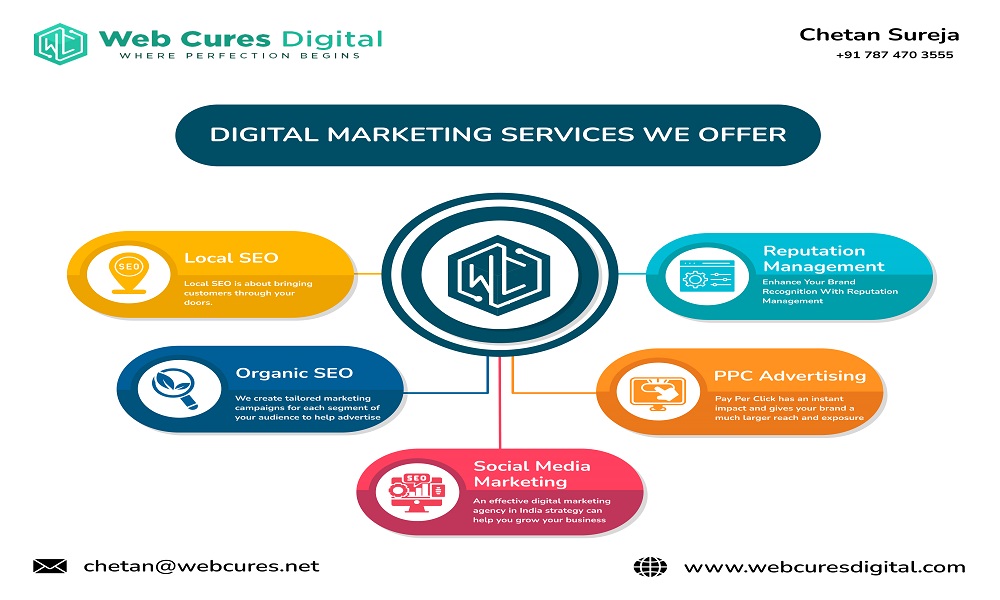 Law Firm SEO Marketing Sugar Land