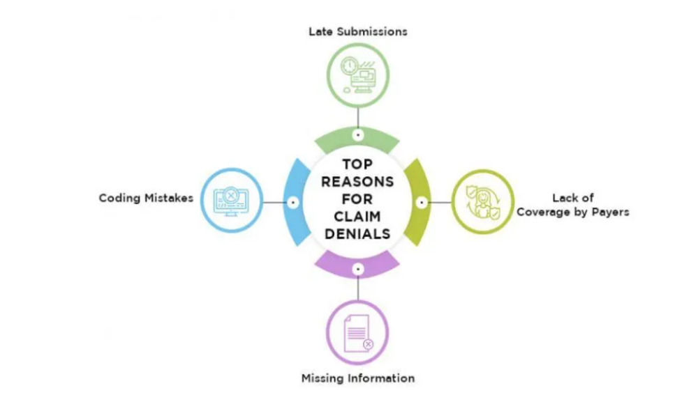  Denial Management Software