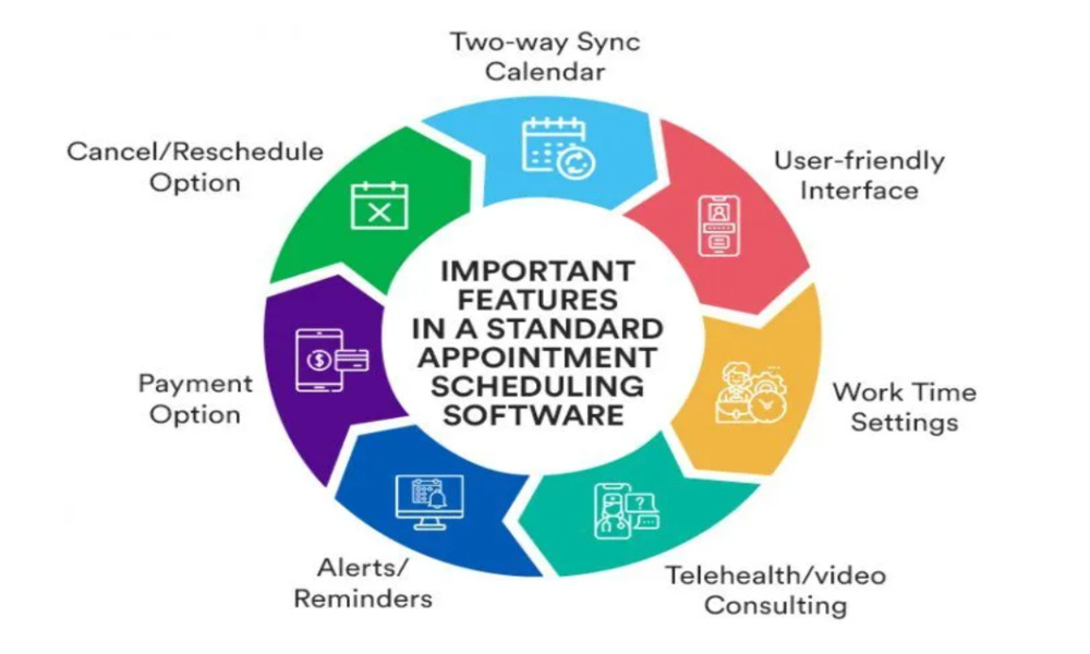 Healthcare Scheduling